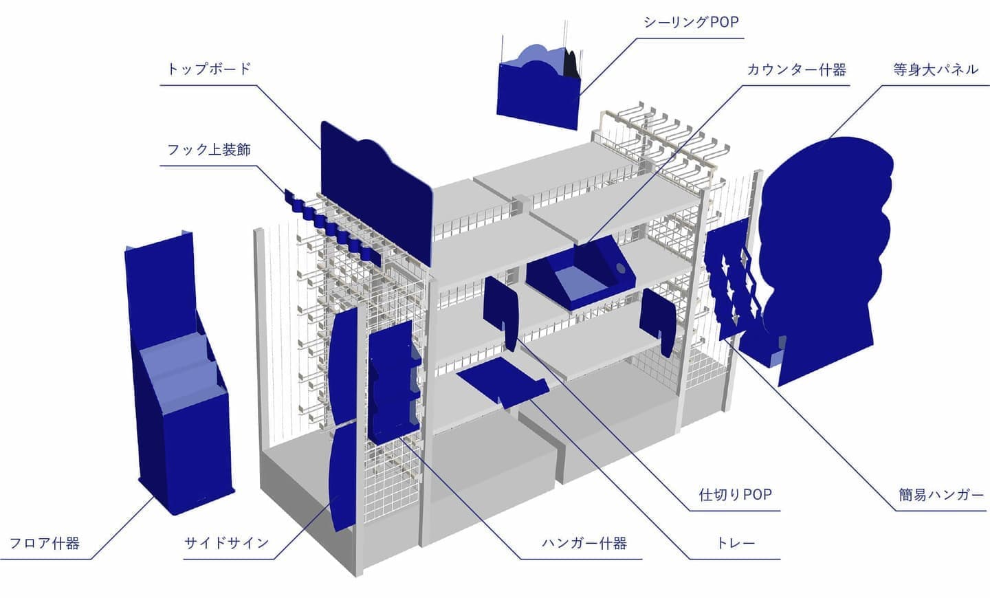製品紹介（売場提案）