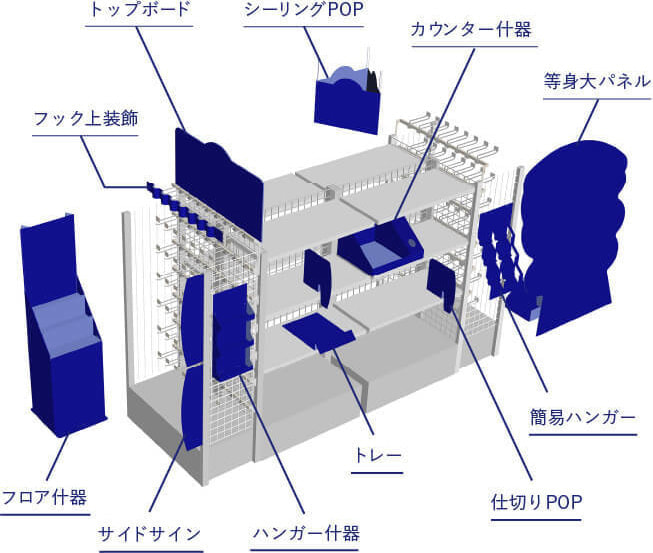 製品紹介（売場提案）